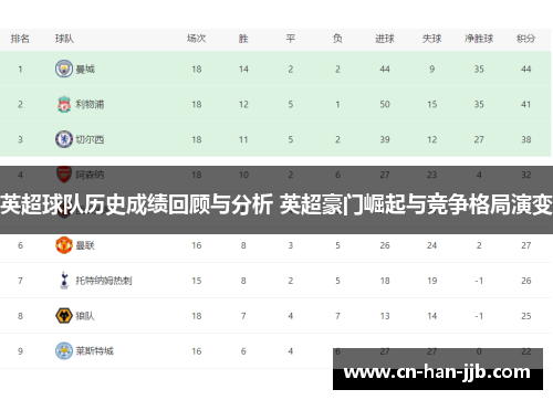 英超球队历史成绩回顾与分析 英超豪门崛起与竞争格局演变