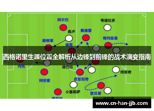 西格诺里生涯位置全解析从边锋到前锋的战术演变指南