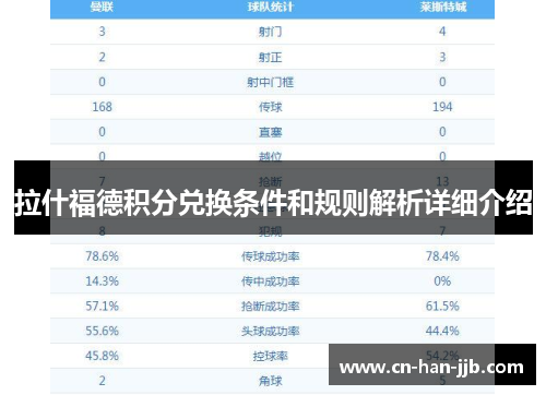 拉什福德积分兑换条件和规则解析详细介绍