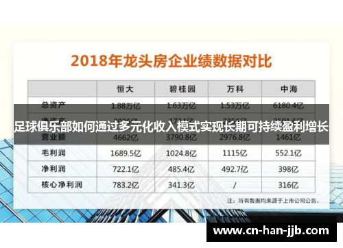 足球俱乐部如何通过多元化收入模式实现长期可持续盈利增长