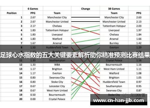 足球心水指数的五大关键要素解析助你精准预测比赛结果