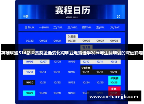 英雄联盟S14总决赛奖金池变化对职业电竞选手发展与生涯规划的深远影响