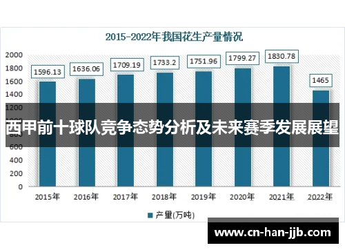 西甲前十球队竞争态势分析及未来赛季发展展望