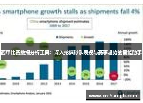 西甲比赛数据分析工具：深入挖掘球队表现与赛事趋势的智能助手