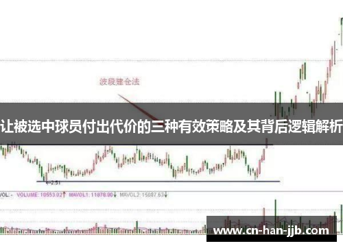 让被选中球员付出代价的三种有效策略及其背后逻辑解析