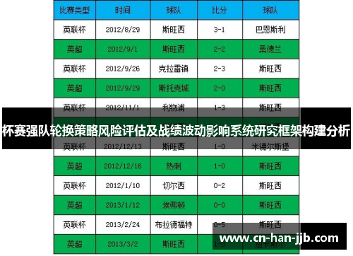 杯赛强队轮换策略风险评估及战绩波动影响系统研究框架构建分析