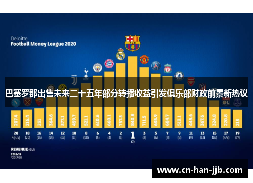 巴塞罗那出售未来二十五年部分转播收益引发俱乐部财政前景新热议