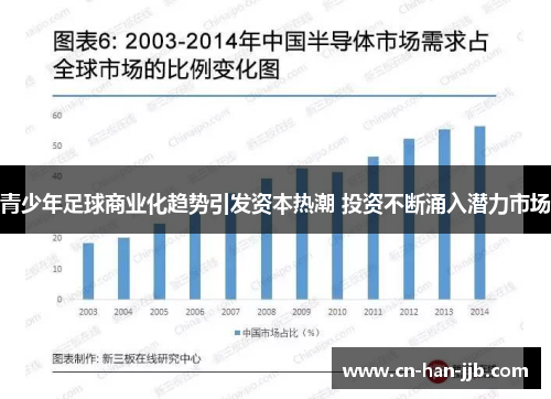 青少年足球商业化趋势引发资本热潮 投资不断涌入潜力市场