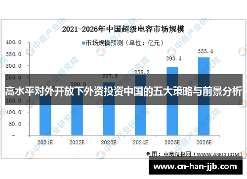 高水平对外开放下外资投资中国的五大策略与前景分析